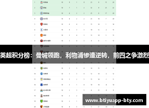 英超积分榜：曼城领跑，利物浦惨遭逆转，前四之争激烈